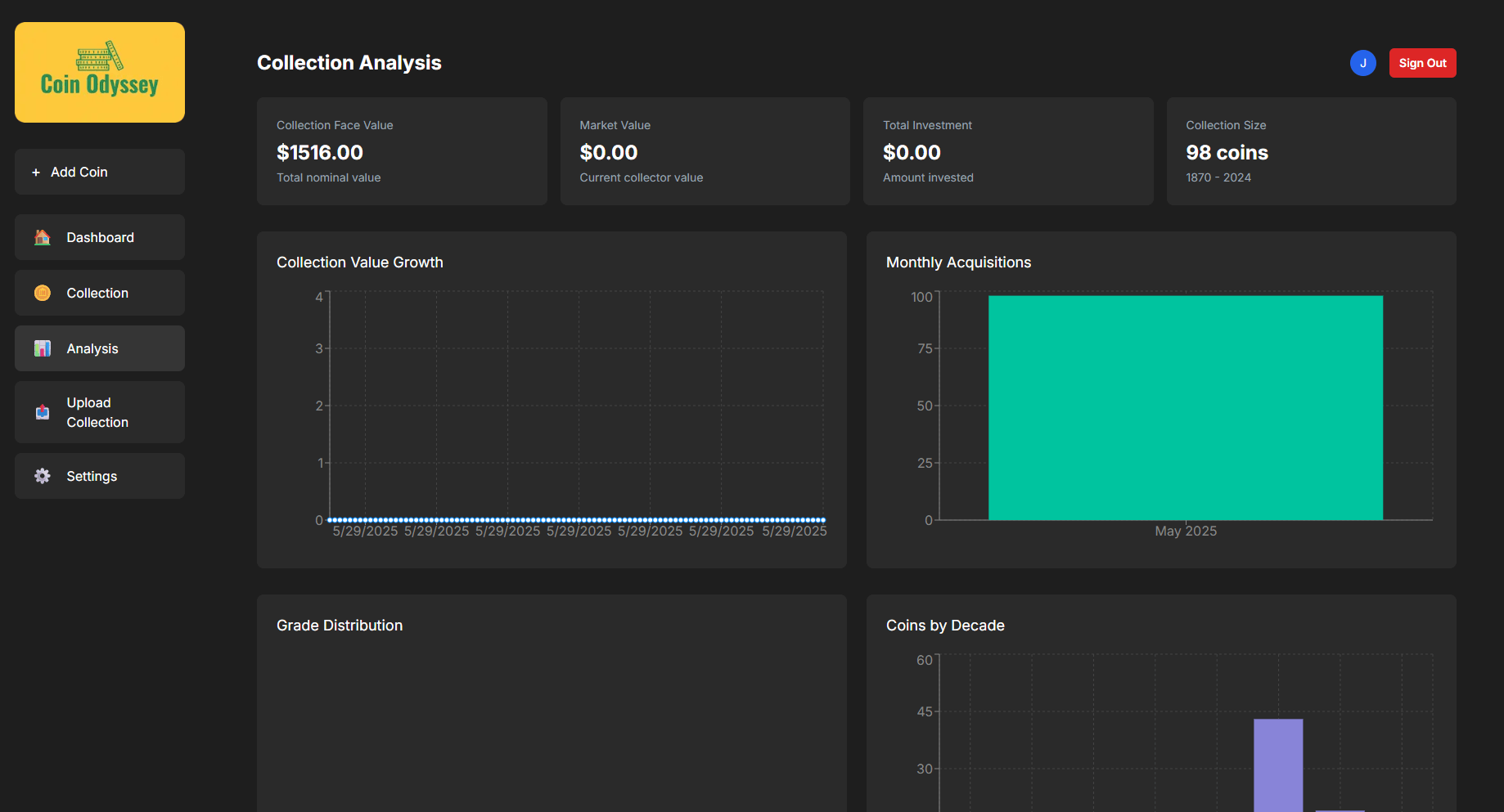 Analytics dashboard with collection statistics and charts