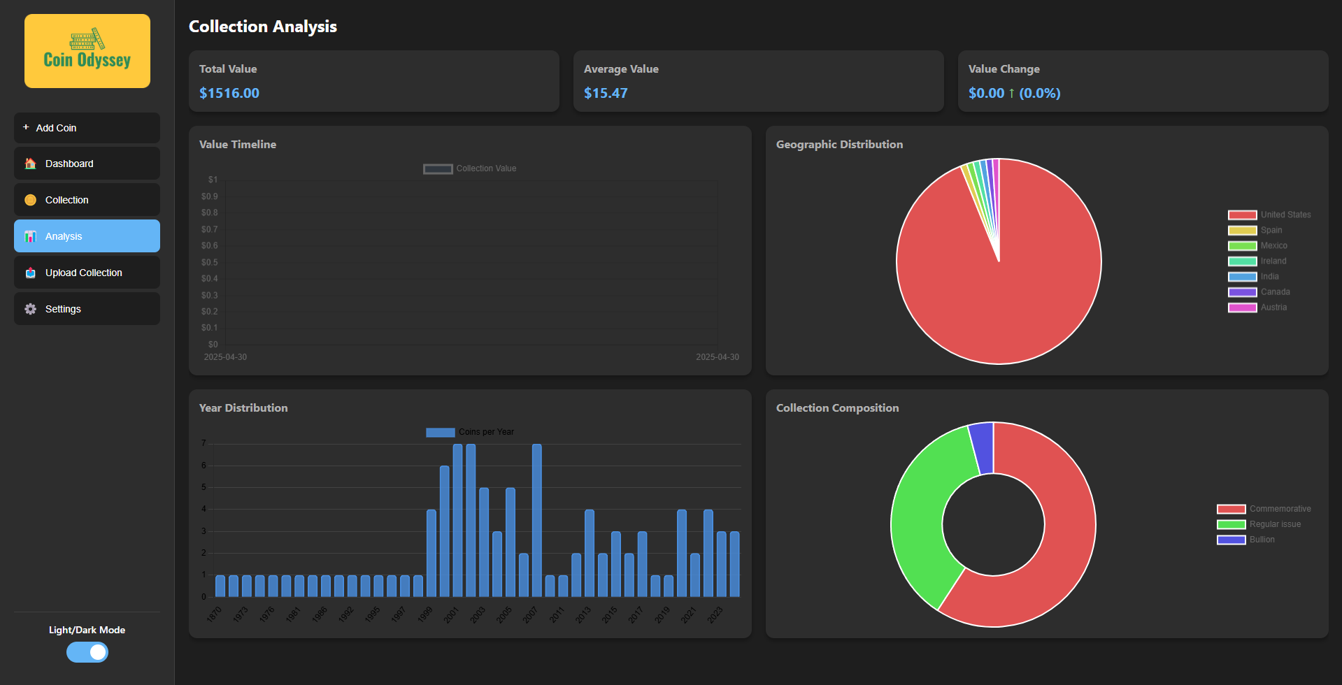Coin Analysis Page - Dark Mode