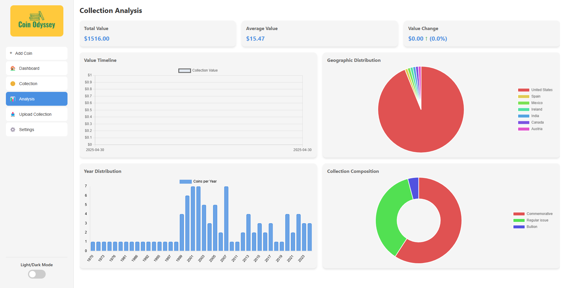 Coin Analysis Page - Light Mode